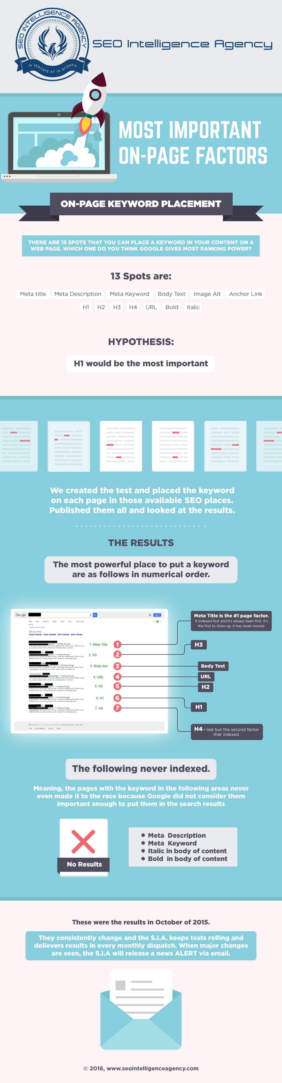 SEO Intelligence Agency OnPage Factors infographic